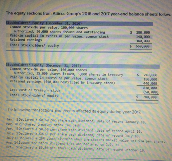 The equity sections from Atticus Groups 2016 and 2017 year-end balance sheets follow. Common stock-$6 par value, 100,000 sha