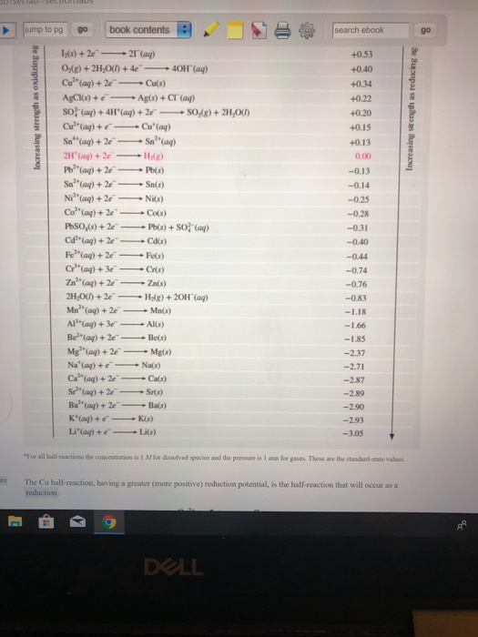 jump to pg go book contents search ebook +0.53 Cu (a)+2eCus) Agcus) + e--Ag(s) + CT (aq) so (ag)+4H(ag)+2SO-(g)+2H,00) +0.15 +0.13 -0.13 -0.14 Ni(ag)+2e) 0.31 -0.40 0.74 -0.76 -0.83 Mn2+(aq) + 2e- Mn(s) Als.(aq) + 3e Al(s) Be (ag) +2Be(s) -185 -2.37 Ca (ag)+2e Cals -2.89 -2.90 -2.93 -3.05 F or all balf-scactions the concestration is I M for dissolved species and the pressure is 1 atm for gases. Theve are the standard-state valaes The Cu half-reaction, having a greater (more positive) reduction potential, is the half-reaction that will occur as a reduction DOLL