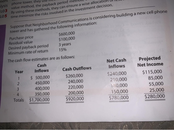 ment sis phone tower, they use mu value method, the payback period metru, By using these methods, they can ensure a wise allo