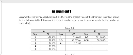 Assignment 1 Assume that the firms opportunity cost is 13%. Find the present value of the streams of cash flows shown in the