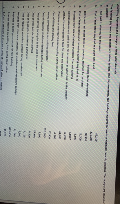 Allocating Payments and Receipts to Fixed Asset Accounts The following payments and receipts are related to land, land improv