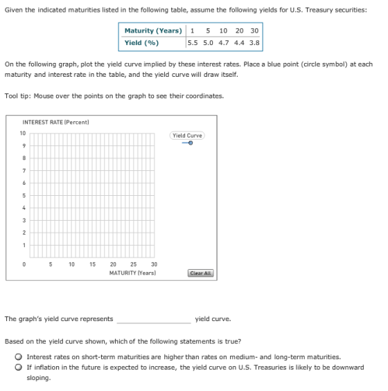 Given the indicated maturities listed in the following table, assume the following yields for U.S. Treasury securities: Matur