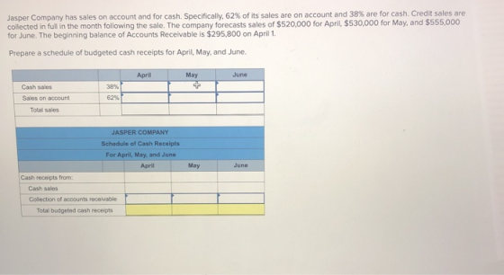 Jasper Company has sales on account and for cash. Specifically, 62% of its sales are on account and 38% are for cash. Credit