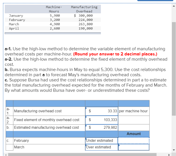 January February March April Machine Hours 5,900 3,200 4,900 2,600 Manufacturing Overhead $ 300,000 224,000 263,800 190,000 a