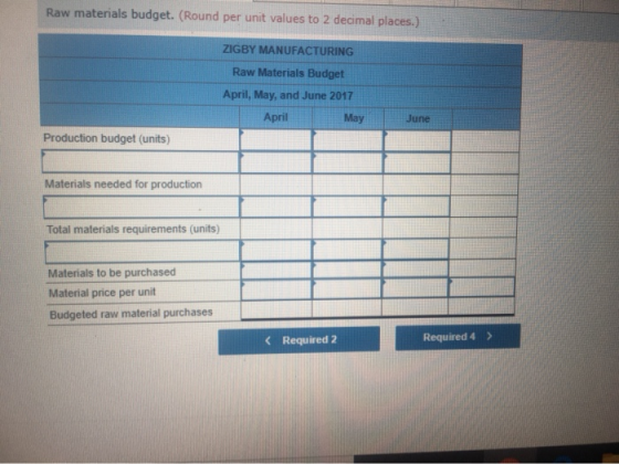 Raw materials budget. (Round per unit values to 2 decimal places.) ZIGBY MANUFACTURING Raw Materials Budget April, May, and J