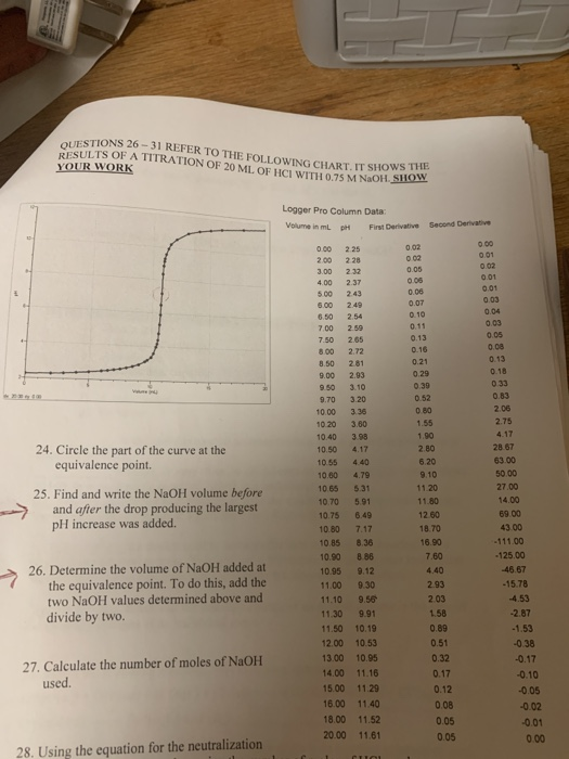 STIONS 26- 31 REFER TO THE FOLLOWING CHART IT SHOWS RESULTS OF A TITRATION OF 20 ML OF LCI WITH 0.75 M NaOH. YOUR WORK HCT WI