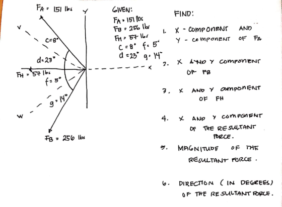 FA= 151 lbs GIVEN: FIND: 1. x AND FA » 151 lbs FB : 256 lbs FH - 57 lbs C = 8° fe 5* component component C-8 Y of FA d=23 d=
