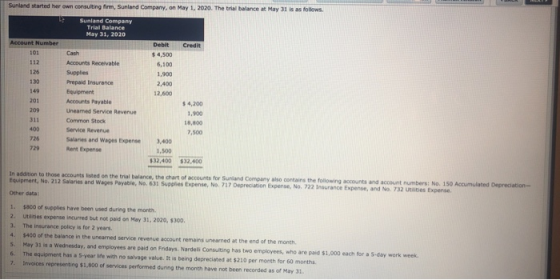 Sunland started her own consulting firm, Sunland Company, on May 1, 2020. The trial balance at May 31 is as follows Sunland C