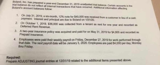 Boland, Inc. has prepared a year-end December 31, 2019 unadjusted trial balance. Certain accounts in the trial balance do not