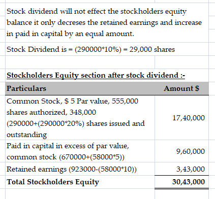 Stock dividend will not effect the stockholders equity balance it only decreses the retained eamings and increase in paid in