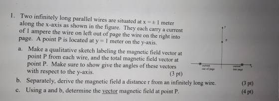 1. Two infinitely long parallel wires are situated at x = +1 meter along the x-axis as shown in the figure. They each carry a