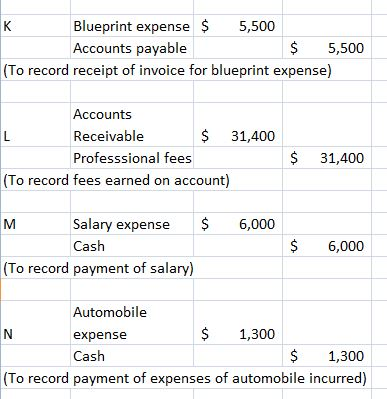 Blueprint expense Accounts payable 5,500 $5,500 (To record receipt of invoice for blueprint expense) Accounts Receivable Professsional fees S 31,400 S 31,400 To record fees earned on account) Salary expense Cash 6,000 $ 6,000 (To record payment of salary) Automobile expense Cash $ 1,300 $ 1,300 To record payment of expenses of automobile incurred)