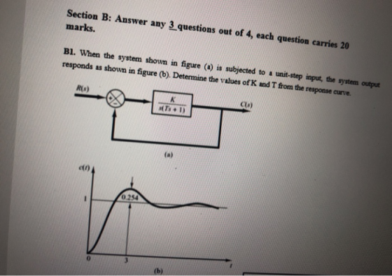 Section B: Answer any 3 questions out of 4, each question carries 20 marks. Bl. When the system shown in figure (ə) is subjec