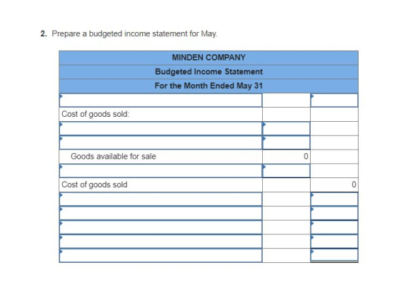 2. Prepare a budgeted income statement for May MINDEN COMPANY Budgeted Income Statement For the Month Ended May 31 Cost of go