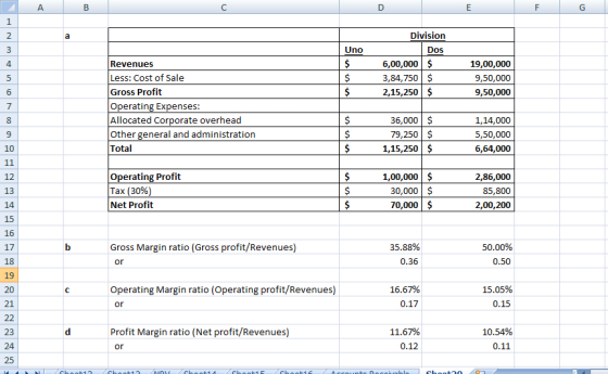 А в Division Dos 6,00,000 $ 3,84,750 $ 2,15,250 $ 19,00,000 9,50,000 9,50,000 Revenues Less: Cost of Sale Gross Profit Operat
