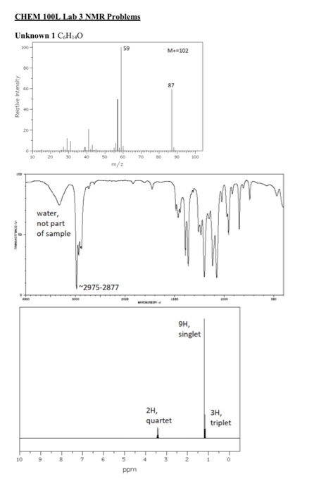 CHEM 100L Lab 3 NMR Problems Unknown 1 CH 0 M-a 102 Relative Intensity 20 30 40 50 70 80 60 m/z water, not part of sample 1-2