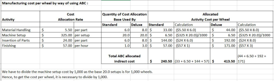 Manufacturing cost per wheel by way of using ABC: Cost Allocation Rate Activity $ Material Handling Machine Setup Insertion o
