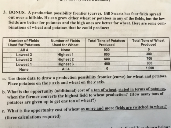 3. BONUS. A production possibility frontier (curve). Bill Swartz has four fields spread out over a hillside. He can grow eith