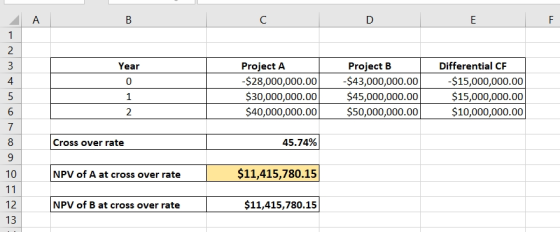 B C D E Year Project A -$28,000,000.00 $30,000,000.00 $40,000,000.00 Project B $43,000,000.00 $45,000,000.00 $50,000,000.00 D