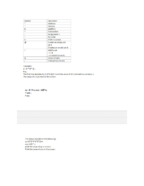 Symbol Operation Multiply Division Addition Subtraction Assignment - factorial Print to screen Create an empty set @ Creates