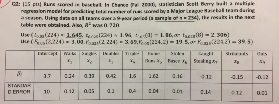 Q2: (15 pts) Runs scored in baseball. In Chance (Fall 2000), statistician Scott Berry built a multiple regression model for predicting total number of runs scored by a Major League Baseball team during a season. Using data on all teams over a 9-year period (a sample of n 234), the results in the next table were obtained. Also, R2 was 0.720. Use (to.os (224) ~1.645, to.025 (224) 1.96, t0.os (8)1.86, or to.025 (8) 2.306) Use ( Fo.05 (2,224) 3.00, Fo.025 (2,224)3.69, Fo.05 (224,2) 19.5, or Fo.025 (224,2) 39.5) Intercept Walks Singles Doubles Triples Home Stolen Caught Strikeouts Outs x1 Runs s 9 Bi 3.7 0.24 0.39 0.42 1.6 1.62 0.16 -0.12 -0.15-0.12 STANDAR B EARLCE 10 0123 00.04 032 0.14 0.12 0.01