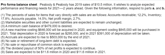 Pro forma balance sheet Peabody & Peabody has 2019 sales of $10.5 million. It wishes to analyze expected performance and fina