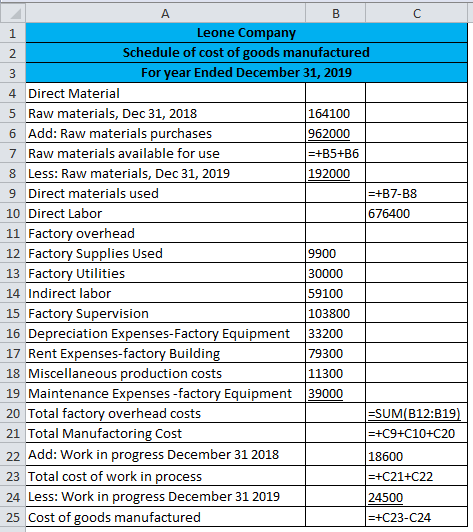A B C 1 Leone Company 2 Schedule of cost of goods manufactured 3 For year Ended December 31, 2019 4 Direct Material 5 Raw mat