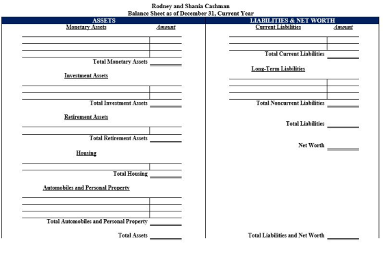 Rodney and Shania Cashman Balance Sheet as of December 31, Current Year LIABILITIES & NET WORTH Amount Current Liabilities Am