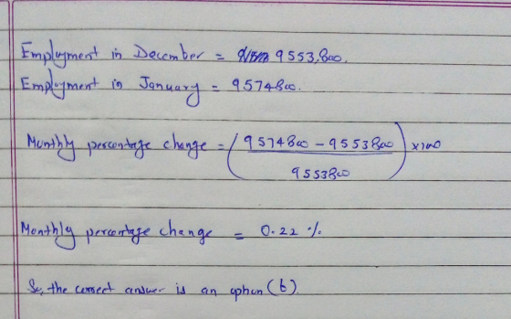 rmpin meat ın December 553,66 Mend chah