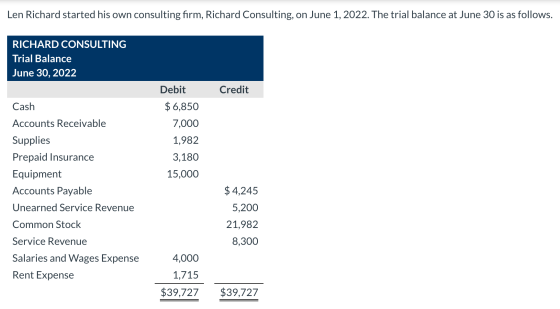 Len Richard started his own consulting firm, Richard Consulting, on June 1, 2022. The trial balance at June 30 is as follows.