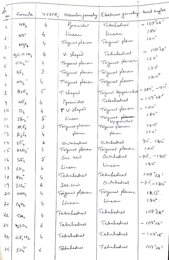 Formula NH3 180° NO 120. NOM со си, Trigonal planar ~ 10928 120 120 12o Brfa 10/2 ALFA VSEPR Molecular gecmeting Electronie g