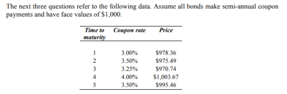 The next three questions refer to the following data. Assume all bonds make semi-annual coupon payments and have face values