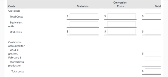 Conversion Costs Costs Materials Total Unit costs Total Costs $ $ Equivalent units Unit costs $ $ $ Costs to be accounted for