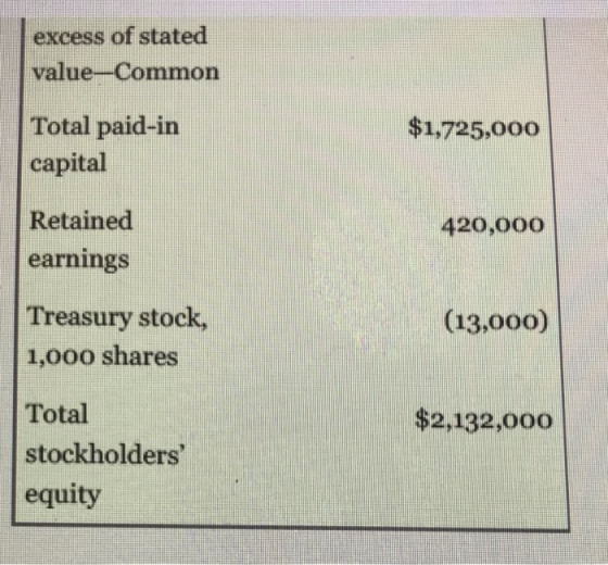 excess of stated value-Common Total paid-in capital Retained earnings Treasury stock 1,000 shares Total stockholders equity
