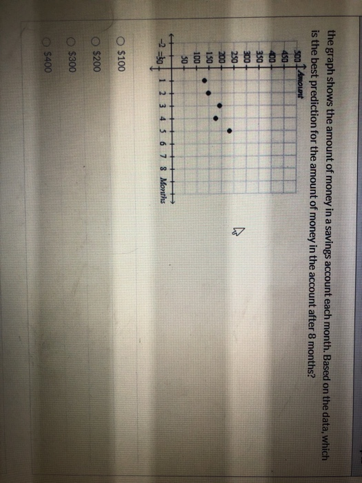 the graph shows the amount of money in a savings account each month. Based on the data, which is the best prediction for the