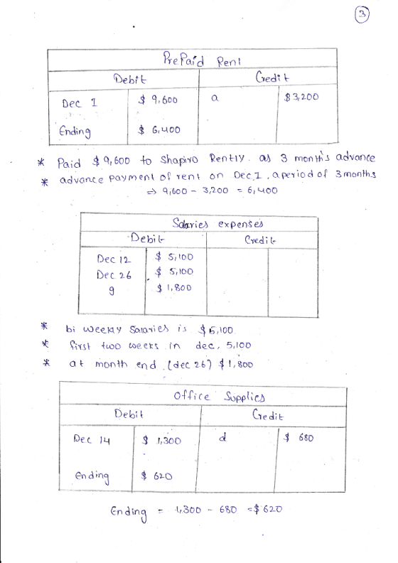 Pre Paid Rent Cedi t Debit 3,2.00 $9,600 a Dec 1 Ending Guoo Paid $, 600 to ShapiYO Rentiy a 3 monhs advance. on Dec 1, a per