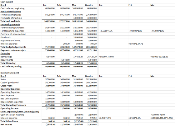 Jan Feb Mar Jan 60,000.00 Feb 80,000.00 Mar 100,806.80 Quarter 60,000.00 84,250.00 97,375.00 94,375.00 10,000.00 205,181.80 2