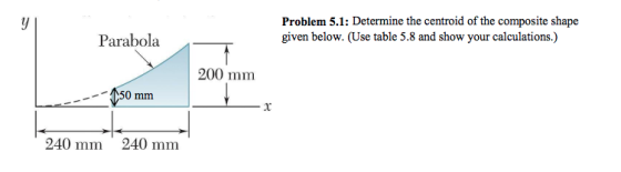 Problem 5.1: Determine the centroid of the composite shape given below. (Use table 5.8 and show your calculations.) Parabola 200 mm 150 mrm 240 mm 240 mm