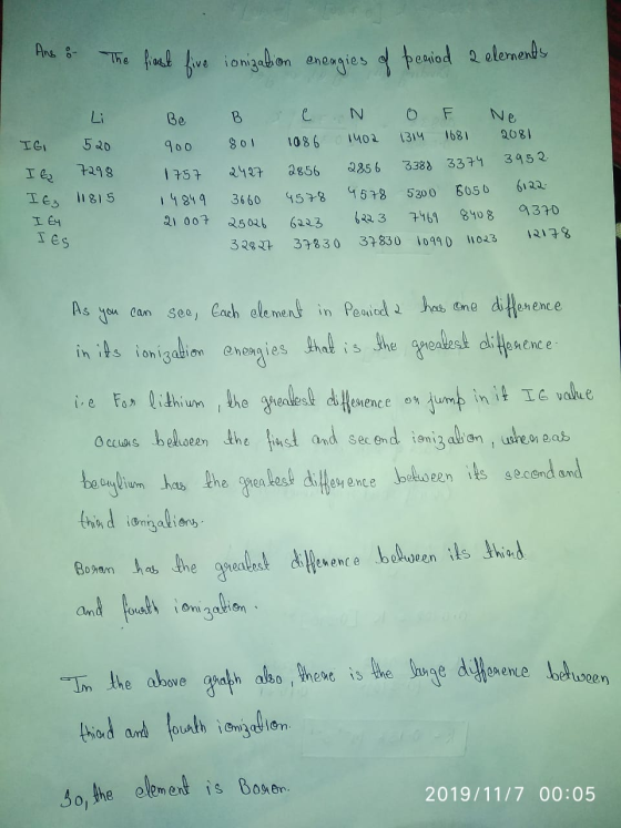 And & The first five ionization cheagies of period a eleme IGI I G I E3 I Ey 520 7298 11815 Be B C N O F Ne 900 801 1086 1402