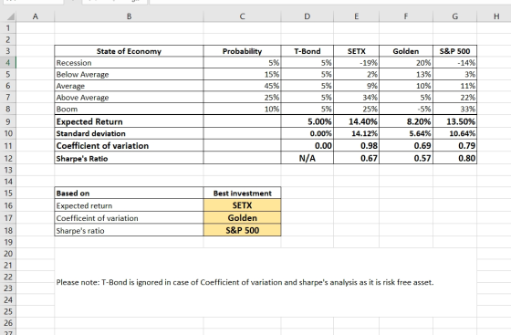 A B C E G H 1 2 State of Economy T-Bond 3 Probability Golden S&P 500 SETX Recession 5% 5% 19% 20% -14% Below Average 5 15% 5%