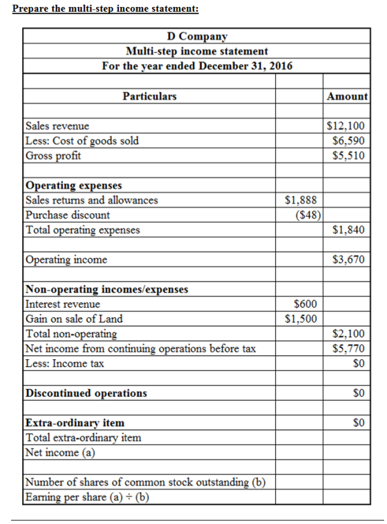 Prepare the multi-step income statenent: D Company Multi-step income statement For the vear ended December 31, 2016 Particula