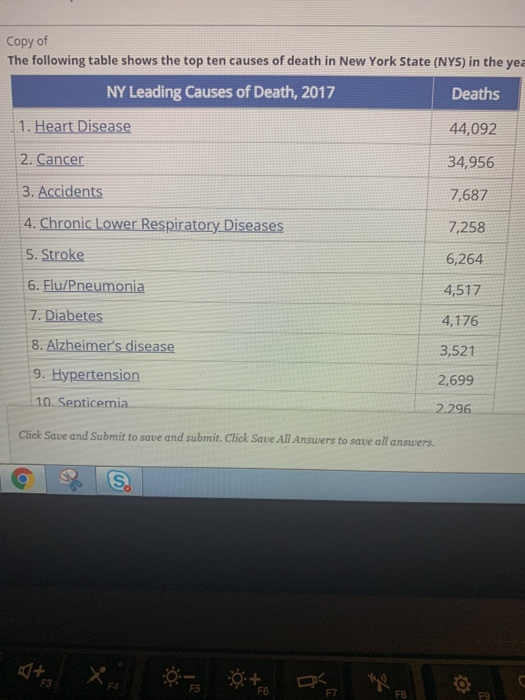 Copy of The following table shows the top ten causes of death in New York State (NYS) in the yea NY Leading Causes of Death,