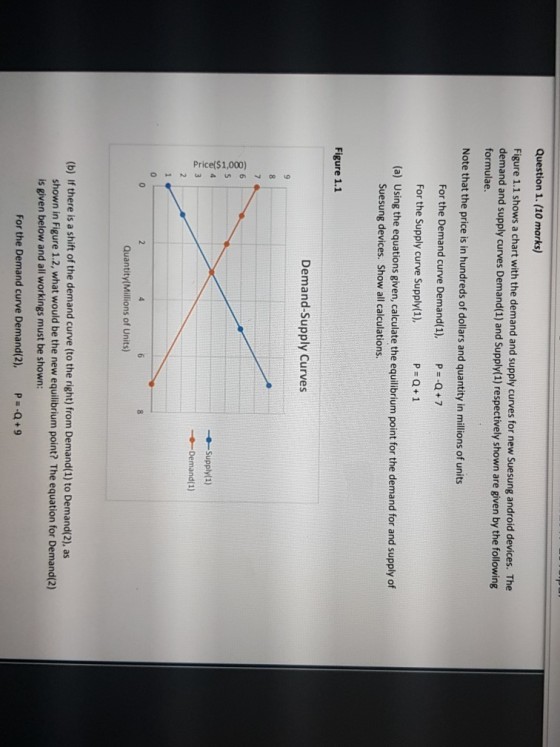 Question 1. (10 marks) Figure 1.1 shows a chart with the demand and supply curves for new Suesung android devices. The demand and supply curves Demand(1) and Supply(1) respectively shown are given by the following formulae. Note that the price is in hundreds of dollars and quantity in millions of units For the Demand curve Demand(1), P Q+7 For the Supply curve Supply(1), (a) Using the equations given, calculate the equilibrium point for the demand for and supply of Suesung devices. Show all calculations. Figure 1.1 Demand-Supply Curves Supply(1) Demand(1) Quantity(Millions of Units) (b) If there is a shift of the demand curve (to the right) from Demand(1) to Demand/2), as shown in Figure 1.2, what would be the new equilibrium point? The equation for Demand(2) is given below and all workings must be shown: For the Demand curve Demand(2), P-Q+9