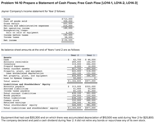Problem 14-10 Prepare a Statement of Cash Flows; Free Cash Flow [LO14-1, L014-2, L014-3] Joyner Companys income statement for Year 2 follows Sales Cost of goods sold Gross margin Selling and administrative expenses Net operating income Nonoperating items: $ 713,000 308,000 405,000 216,000 189,000 Gain on sale of equipment Income before taxes Income taxes Net income 6,000 195,000 58,500 $136,500 Its balance sheet amounts at the end of Years 1 and 2 are as follows: Year2 Year 1 Assets Cash Accounts receivable Inventory Prepaid expenses Total current assets Property, plant, and equipment $ 62,700 46,500 144,000 284,000 16,000 657,700490,500 518,000 131,500 268,000 319,000 8,000 622,000 165,100 Less accumulated depreciation Net property, plant, and equipment Loan to Hymans Company Total assets e900386,500 $1,164,600 $877,000 Liabilities and Stockholders Equity Accounts payable Accrued liabilities Income taxes payable Total current liabilities Bonds payable Total liabilities Common stock Retained earnings Total stockholders equity Total liabilities and stockholders equity $ 313,000 $255, 000 55,000 81,000 391,000 199,000105,000 496,000 289,000 92,000 526,500381,000 $1,164,600 $877,000 41,000 85,100 439,100 638 100 332,000 194,500 Equipment that had cost $30,300 and on which there was accumulated depreciation of $10,500 was sold during Year 2 for $25,800. The company declared and paid a cash dividend during Year 2. It did not retire any bonds or repurchase any of its own stock.
