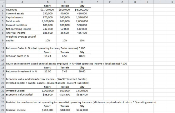 F J K А B C D E F G н. 1 1 Sport Terrain City 2 Revenues $1,700,000 $800,000 $6,000,000 3 Currrent assets 230,000 40,000 410,