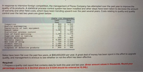 In response to intensive foreign competition, the management of Florex Company has attempted over the past year to improve th