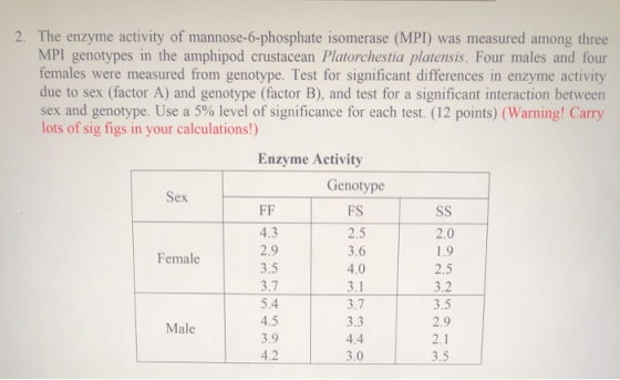 2. The enzyme activity of mannose-6-phosphate isomerase (MPI) was measured among three MPI genotypes in the amphipod crustace