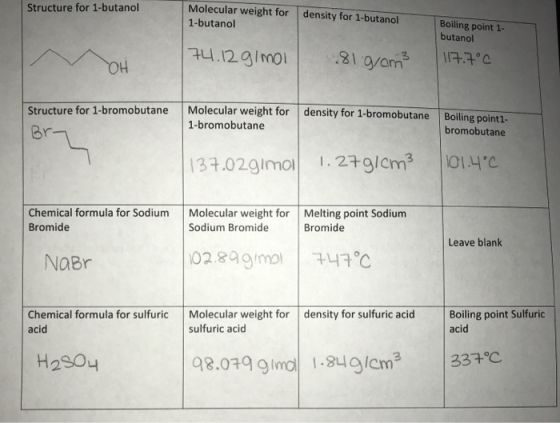 Structure for 1-butanol Molecular weight for 1-butanol density for 1-butanol Boiling point 1- butanol 1117.7°C 74.12 g/mol он