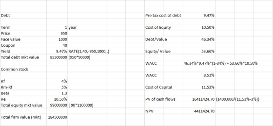 Debt Pre tax cost of debt 9.47% Cost of Equity 10.50% Term Price Face value Coupon 1 year 950 1000 Debt/Value 46.34% Yield Eq