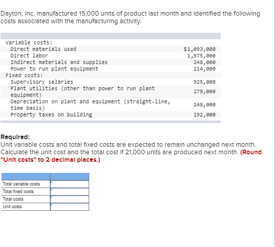 Dayton, Inc. manufactured 15,000 units of product last month and Identified the following costs associated with the manufactu